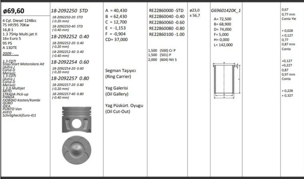 Opel Motor Piston+segmanı (riken) Start-Stop Motor Astra J Corsa D Meriva 1.3 Cdti Astra J Corsa D Meriva - Kingpiston 18-2092250-20 - Resim 1