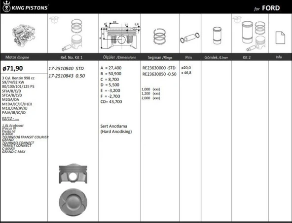 Ford Motor Piston+segmanı ( Riken ) (tekli Kutu) 71,90+0,50mm Cap Focus III Fiesta VI B-Max Tourneo&trans - Kingpiston 17-2510843 ürün görseli