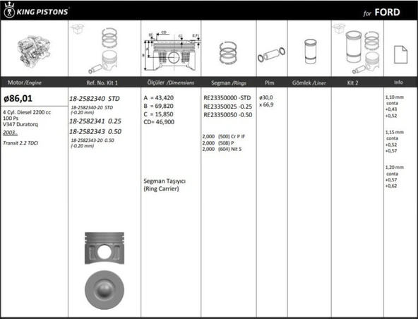 Ford Motor Piston+segmanı ( Riken )  86,01+0,25mm Cap Transıt 2.2 Tdci V347 Duratorq 4 Sil. Dizel 2200 CC - Kingpiston 18-2582341 ürün görseli