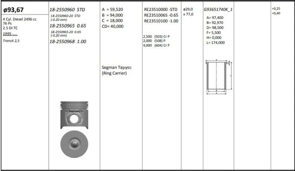 Ford Motor Piston+segmanı ( Riken )  93,67+stdmm(-20) Cap Transıt 2,5 2.5 DI Tc 4 Sil. Dizel 2496 CC-76 P - Kingpiston 18-2550960-20 ürün görseli 1
