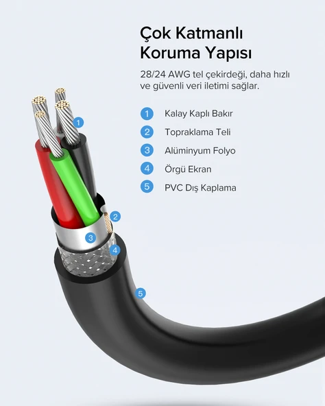 UGREEN USB Uzatma Kablosu, 1 Metre, 10314 - Resim 6