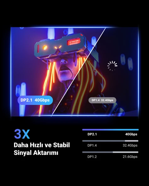 UGREEN 16K DisplayPort Kablo 2.1 DP2.0 40Gbps 8K@240Hz, 2m, 15384 - Resim 4