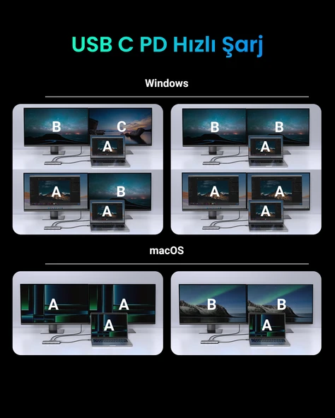 UGREEN Revedok Pro 210 10-in-1 Type-C Giriş 2xUSB-A 2.0, 1xUSB-A 3.0, 2xUSB-C, 2xHDMI 8K/4K, SD, TF, RJ45, 15534 - Resim 4