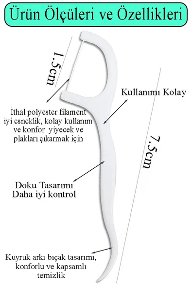 Kürdanlı Diş İpi 120 li 1 Paket Kürdanlı Diş İpi Kürdanı Derinlemesine Diş Arası Temizlik Plak ve Tartar Karşıtı Diş Eti Dostu - Resim 2