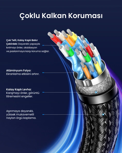 Ugreen 8K 60Hz Displayport to Displayport 1.4 Örgülü Kablo, 1m, 25903 - Resim 7