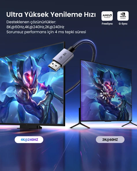 Ugreen 8K 60Hz Displayport to Displayport 1.4 Örgülü Kablo, 1m, 25903 - Resim 3