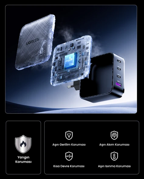 UGREEN 65W Şarj Cihazı Type-C 3xUSB-C, 1xUSB-A, Siyah, 70774 - Resim 4
