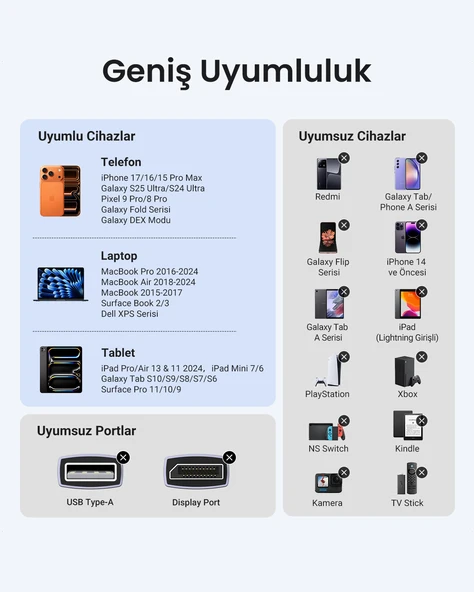 UGREEN USB-C to HDMI Dönüştürücü Kablo 1.5m, 50570 - Resim 9
