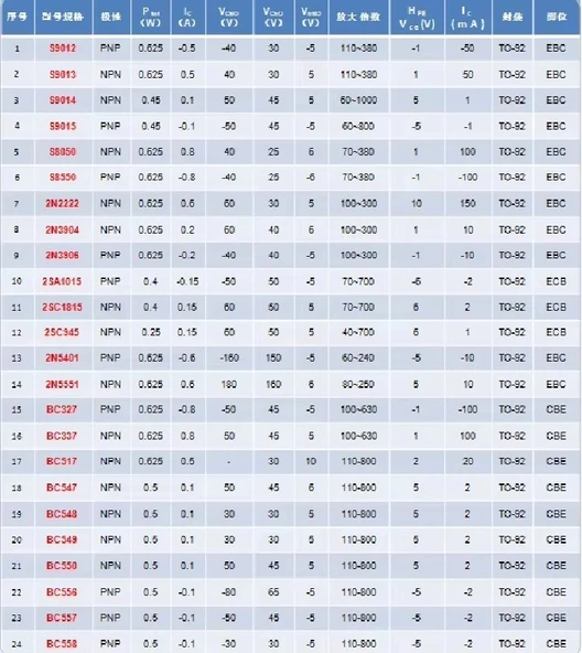 480 Adet Transistör Seti TO-92 Kılıf 24 Çeşit - Kutulu - Resim 5
