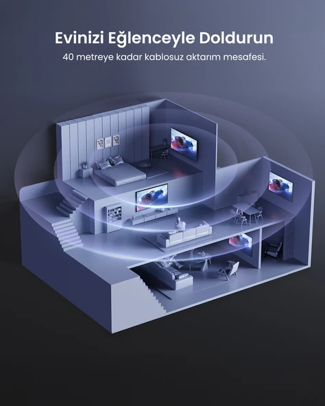 UGREEN HDMI Splitter 1-in-4 Out 4K@60Hz HDMI 2.0 Splitter 18 Gbps, 90514 - Resim 7