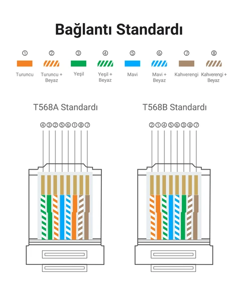 UGREEN Cat6 RJ45 Konnektör 10'lu Paket, 50961 - Resim 3