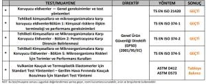 Pudrasız Nitril Muayene Eldiveni Kimyasal Dayanımlı Lateks İçermez Gıdaya Uygun Tek Kullanımlık Mavi Eldiven - Resim 5