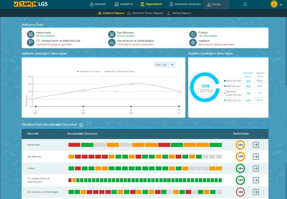 Vitamin LGS 2027 Derece Paketi - Resim 4