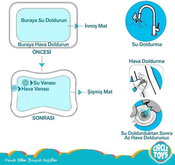 Bebek Su Oyun Matı (TUMMY TIME) Karın Üstü Aktivite Zamanı - Resim 2