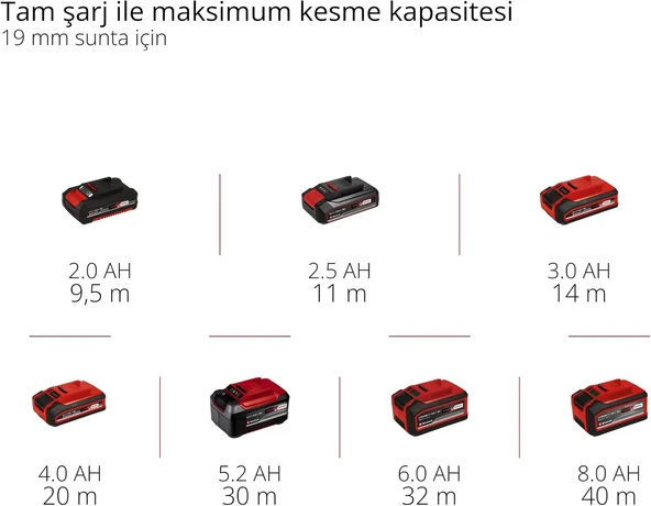 Einhell TC-JS 18 Li Tek Akülü 2.5 Ah Dekupaj Testere - Resim 10