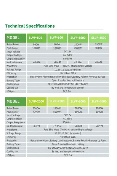 Solinved 12V 2500W Saf Sinüs İnvertör – SLVP2500 - Resim 5