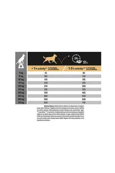 Pro Plan Medium Adult Sensitive Digestion Kuzulu Orta Irk Yetişkin Köpek Maması 10Kg - Resim 3