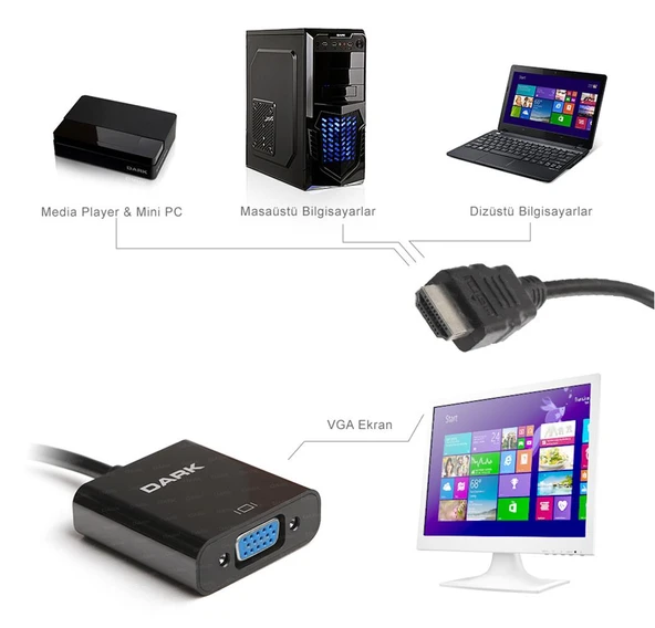 Dark DK-HD-AHDMIXVGA4 HDMI -  VGA Dönüştürücü ürün görseli