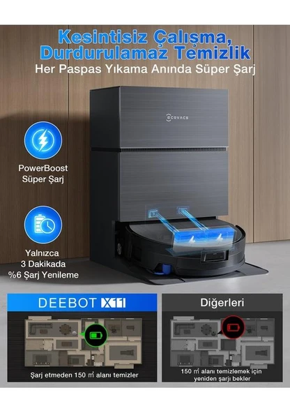 ECOVACS DEEBOT X11 PRO OMNİ  BLACK - Resim 5