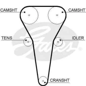 Kore Triger Seti - 137stp220h - Gts K015567xs - Resim 1