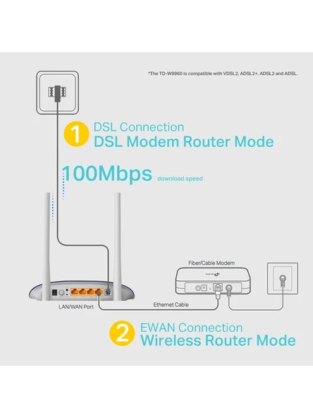 TD-W9960 | WiFi 4 VDSL/ADSL Modem Router | 2 Harici Anten | 300 Mbps | 4 Ethernet Portu | Kolay Kurulum | Dual Band Desteği | Tüm ISS’lerle Uyumludur - Resim 5