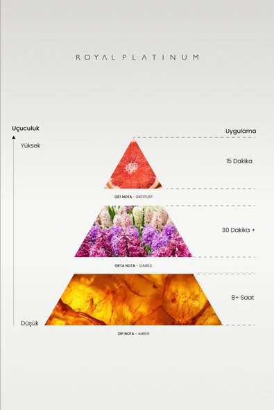 W132 KADIN PARFÜM - Resim 2