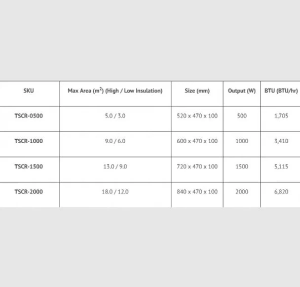 ThermoSphere TSCR-0500 Elektrikli Dijital Panel Isıtıcı 500W - Resim 6