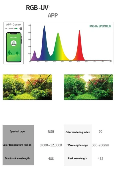 Week Aqua A430 Pro Tam Spektrum Akvaryum Led Işık 120W - Resim 4