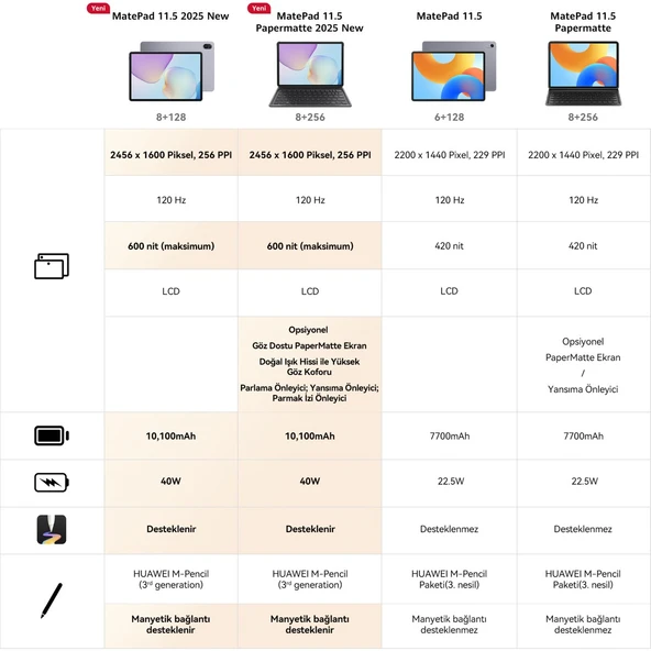 Huawei MatePad 2025 11.5" PaperMatte Edition 256 GB 8 GB Ram Koyu Mavi Tablet (Huawei Türkiye Garantili) - Resim 2