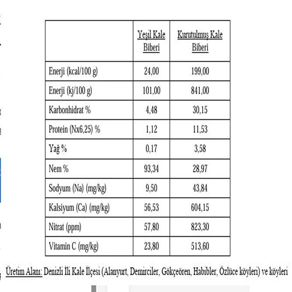 Denizli Tatlı Kale Biberi (Balon Biber) -10 Adet (Kızart-Şişir-Çıtırdat) - Resim 5
