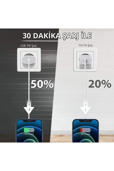 Teknojet Teknoloji İçin En İyi Adres iPhone 15 20w USB-C Adaptör Kablo Şarj Seti - Resim 3