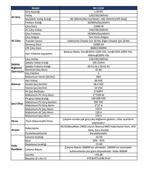 Orbus 11 kW 48 V MPPT Tam Sinüs Akıllı İnverter - Resim 2