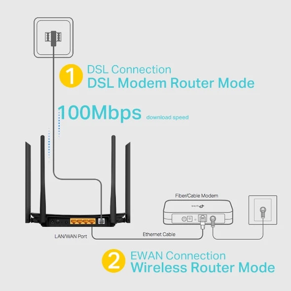 TP-Link Archer VR300 WiFi 5 VDSL/ADSL Modem Router Fiber Destekli AC1200 Mbps 4 Ethernet Portu 4 Harici Anten Dual Band Tether Uygulaması ile Kolay Kurulum - Resim 5