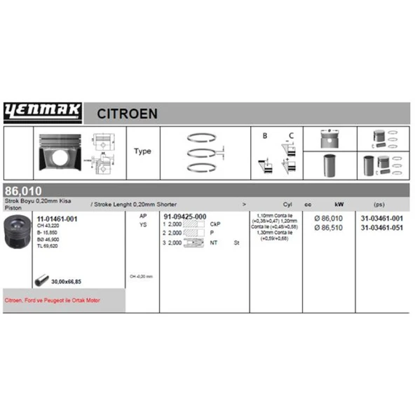 Psa Piston Segman 86.01mm Std 0.20 Kisa  Boxer III Jumper III 22dt Puma Transıt V347 Mondeo Duratorq 2,2 - Yenmak 36-03461-001 ürün görseli