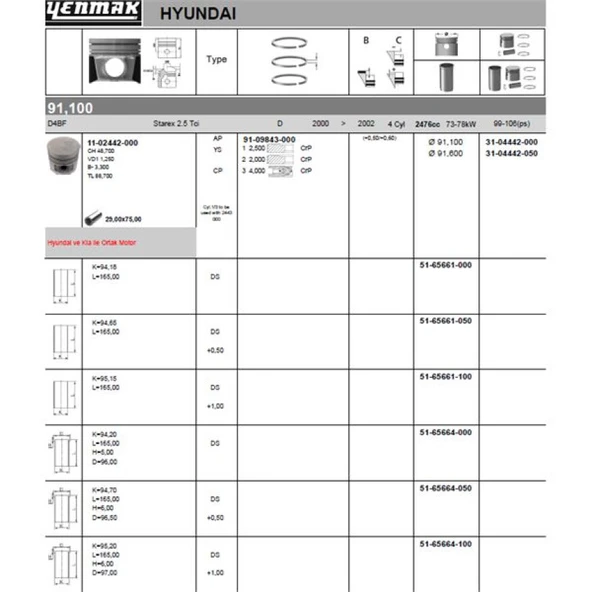 Kia Motor Piston Segman Std Starex Tci 2001-> Kia K2500 Tci 2004-> (1-3 Siralı Piston) D4bh Motor 91,10 - Yenmak 31-04442-000 ürün görseli 1