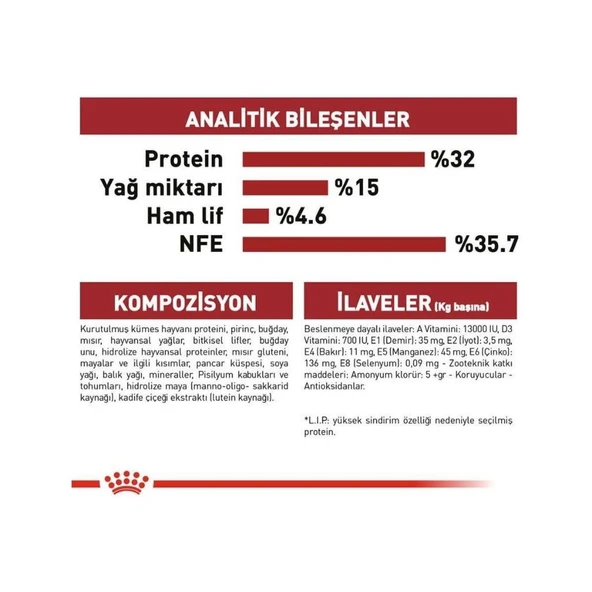 ROYAL CANİN Fit 32 Yetişkin Kedi Maması 10 Kg - Resim 10