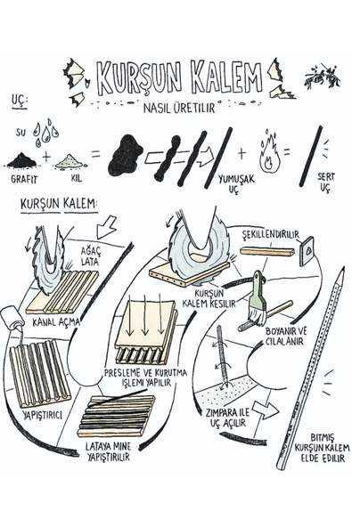 Adel 6 Deste 60 Adet Klasik Kurşun Kalem Kalemtraş-silgi Hediyeli ürün görseli 1