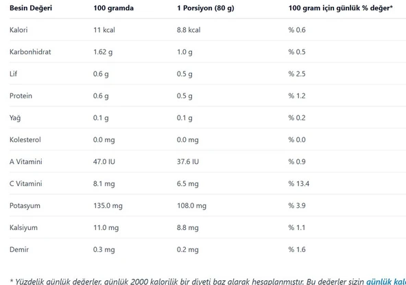 Domates Soslu Acı Biber Konservesi 1 Kg. - Resim 6