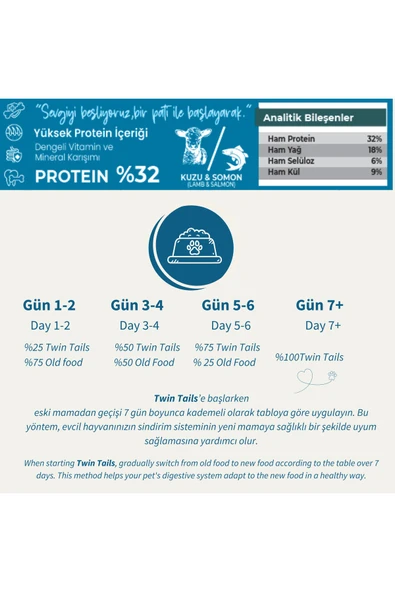 3218 Somon Ve Kuzulu Premıum Yavru Köpek Maması - Resim 3