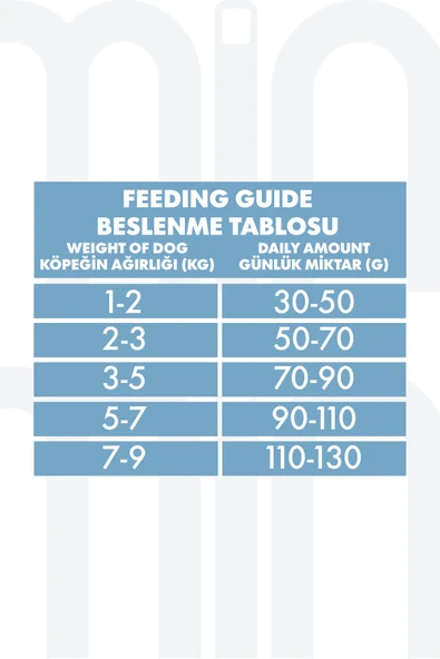 Pro Performance Light & Kısırlaştırılmış Mini Irk Kuzu Etli ve Yaban Mersinli Köpek Maması 7 Kg - Resim 4