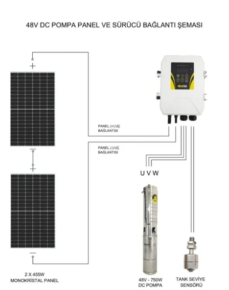 Hegel 4" 48V 750W 15.5A Solar Dalgıç Pompa (4US750-80-4B) - Resim 6