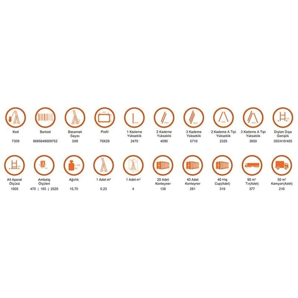 Saraylı 3x9 A Tipi Sürgülü Merdiven 7,41 Metre - Resim 6