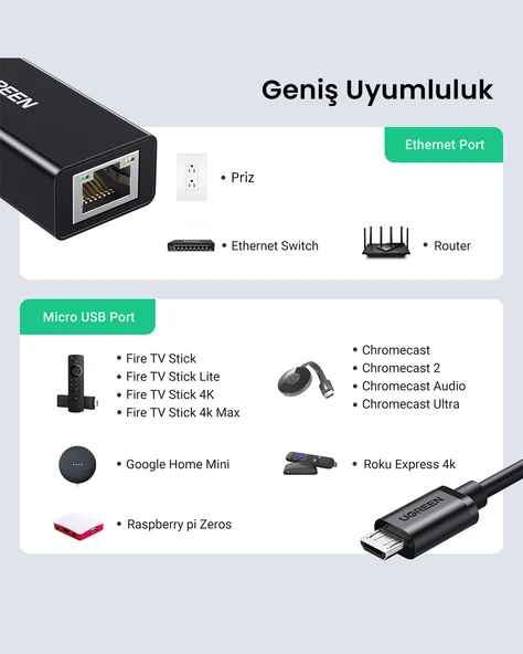 UGREEN USB-A to Ethernet RJ45 Adaptör, 30985 - Resim 4