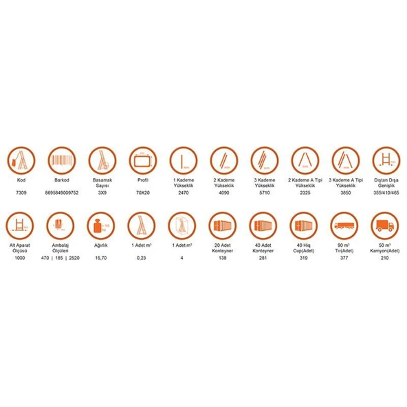 Saraylı 3x9 A Tipi Sürgülü Merdiven 7,41 Metre - Resim 2