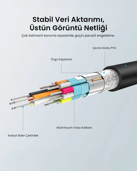 UGREEN HDMI to VGA Dönüştürücü Kablo 1.5m, 30449 - Resim 8