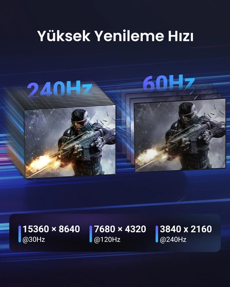 UGREEN 16K DisplayPort Kablo 2.1 DP2.0 40Gbps 8K@240Hz, 3m, 25862 - Resim 6