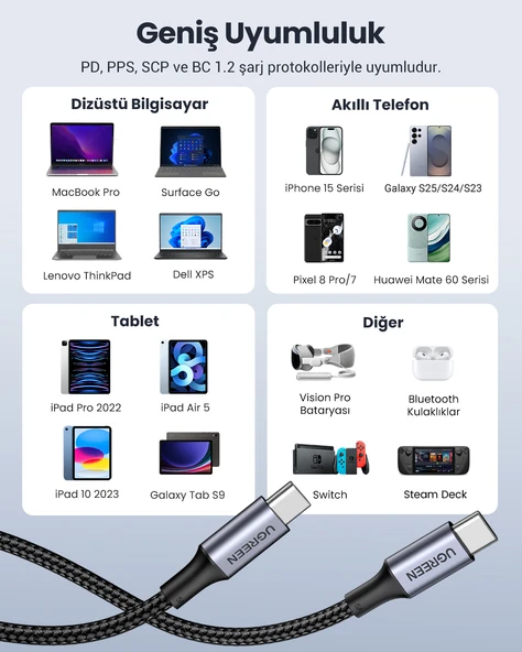 UGREEN USB-C 100W 5A QC PD Örgülü Hızlı Şarj Kablosu, 1,5 Metre, Siyah, 70428 - Resim 6