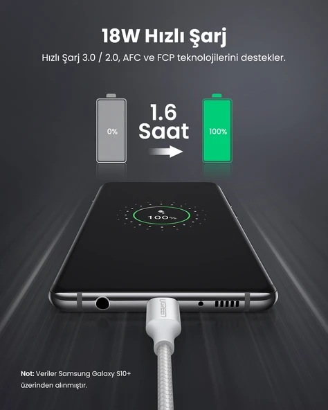 UGREEN Örgülü USB Type-C Şarj ve Data Kablosu, 50 cm, 60130 - Resim 2