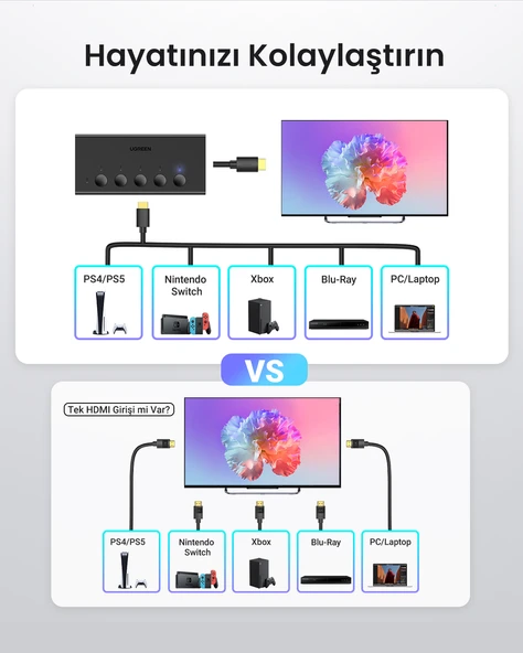 UGREEN 5-in-1 4K@60Hz HDMI Switch, 90512 - Resim 7