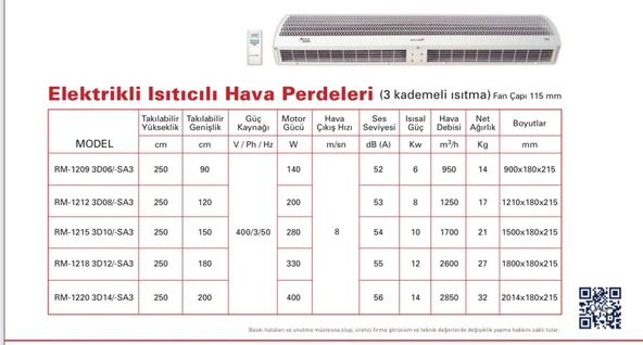 Seemdoor Hava Perdesi - Resim 2